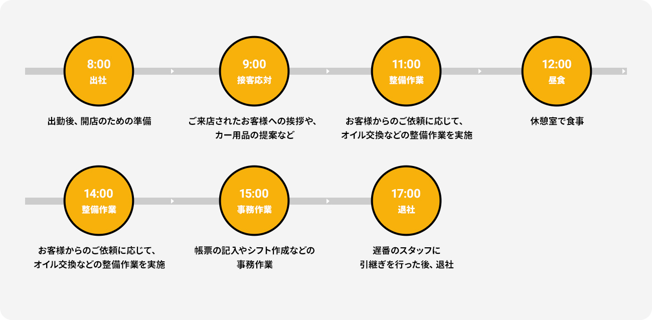 一日のスケジュール